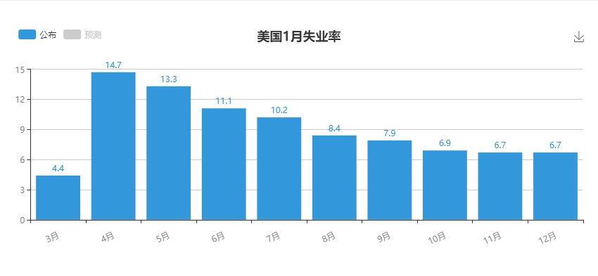 失业率.png