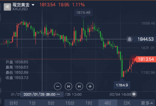 周末黄金.png