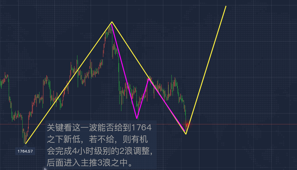 黄金.png