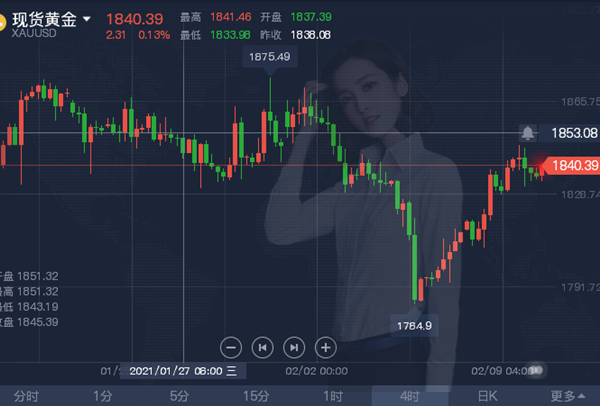 2.10 早间黄金_副本.png