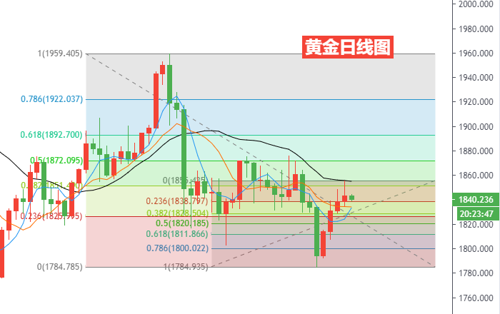 黄金日线图.png