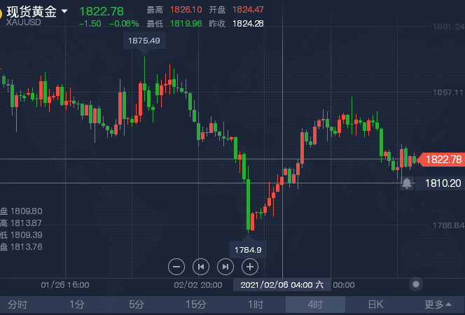 2.15 4小时黄金.png