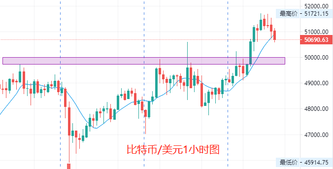 1比特币1小时图.png
