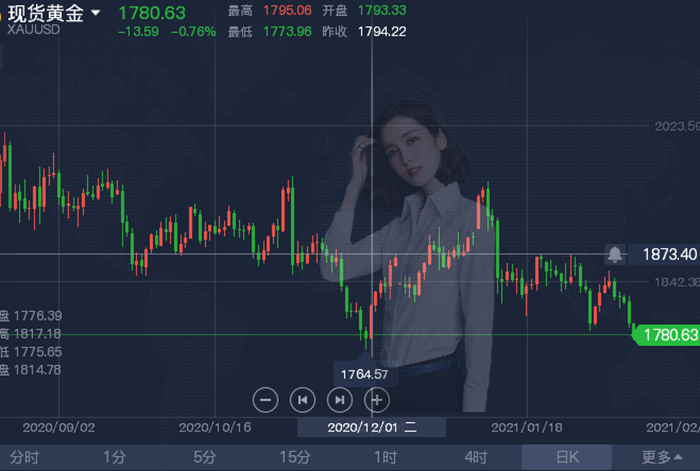 2.17 晚间黄金_副本.png