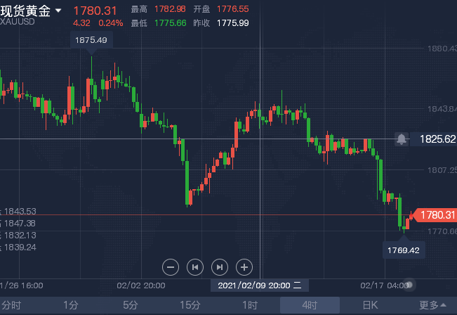 2.18黄金.png