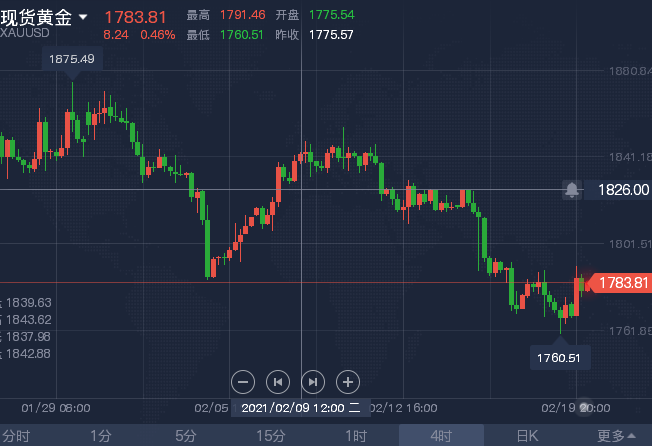 2.20周末黄金.png