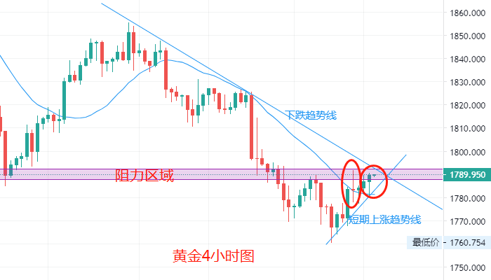 1黄金4小时图.png