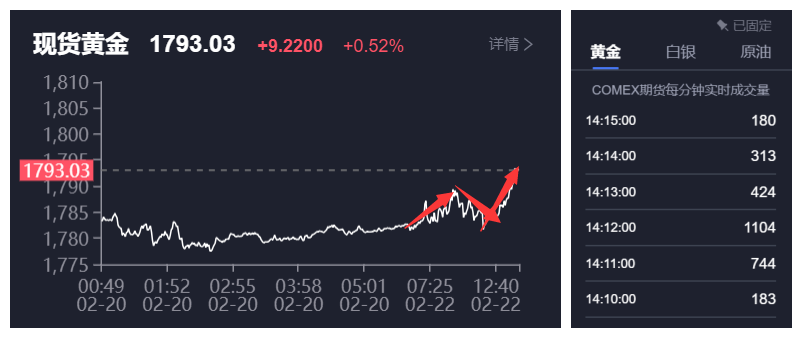 日内走势.png