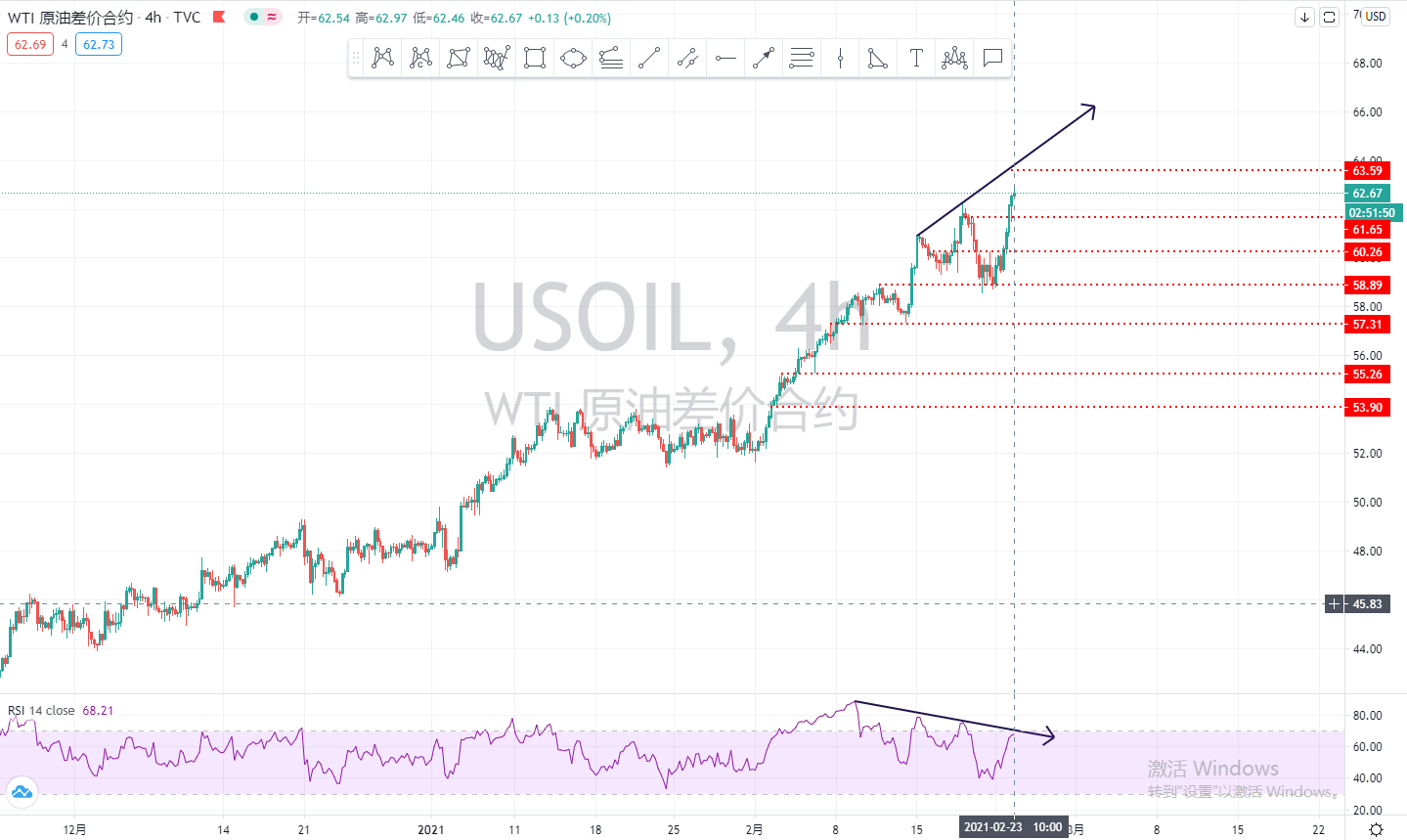 usoil.png