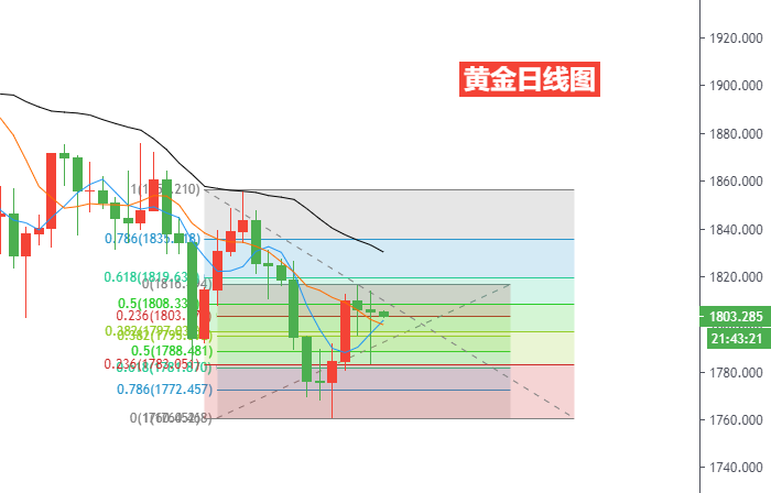 黄金日线图.png