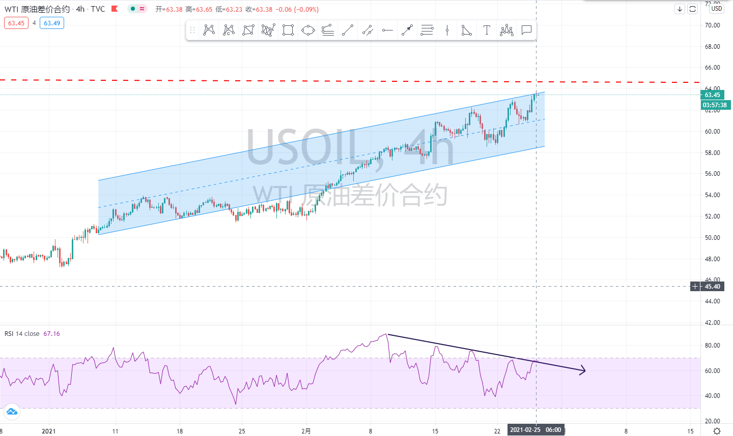 USOIL.png