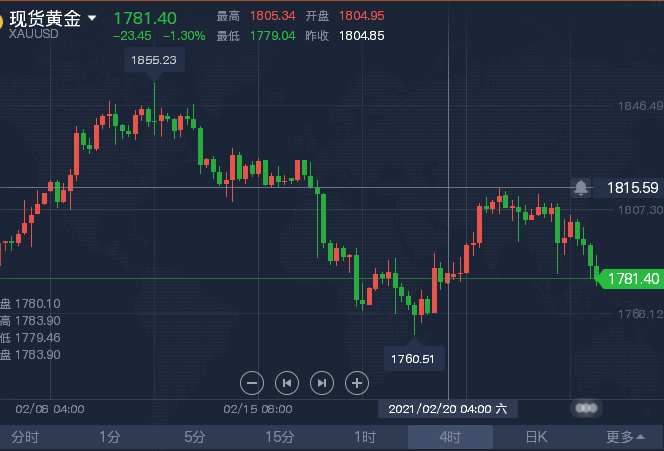 2.25午夜黄金.png