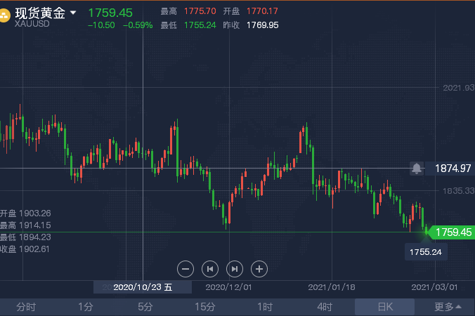 晚间黄金.png