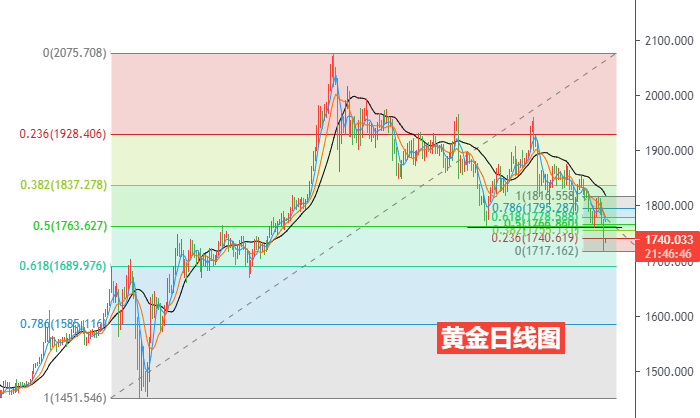 黄金日线图.png