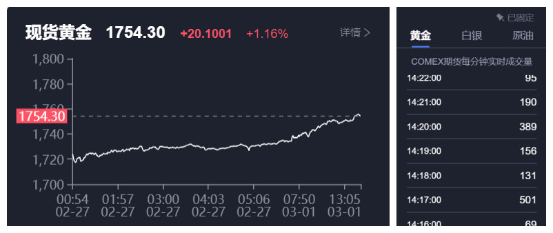 日内走势.png