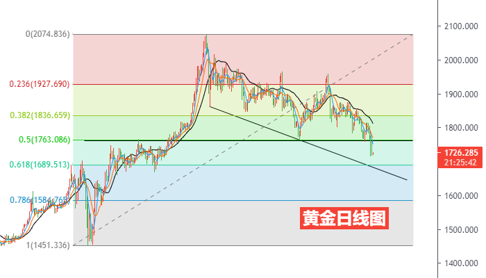 黄金日线图.png