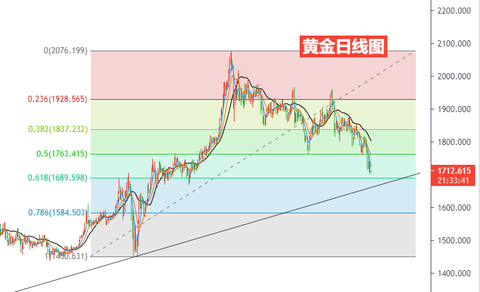 黄金日线图.png