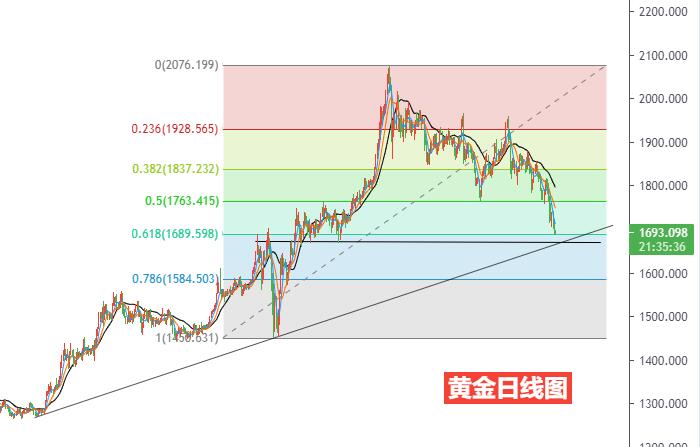 黄金日线图.jpg