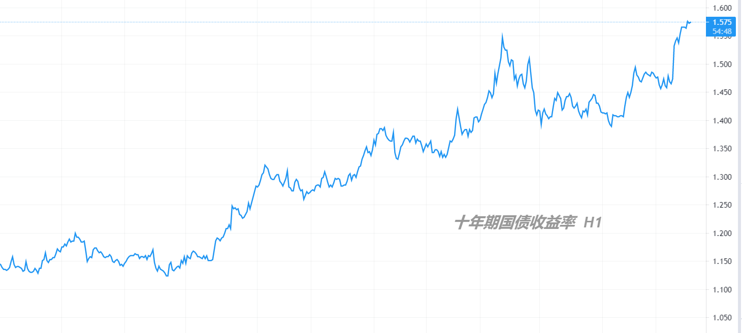收益率.png