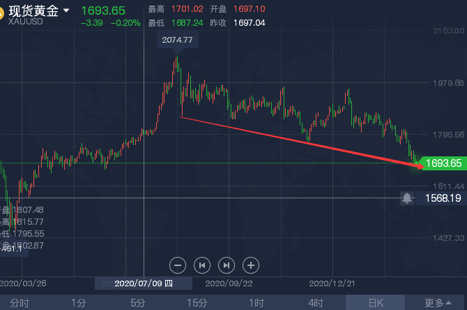 3.5晚间黄金.png