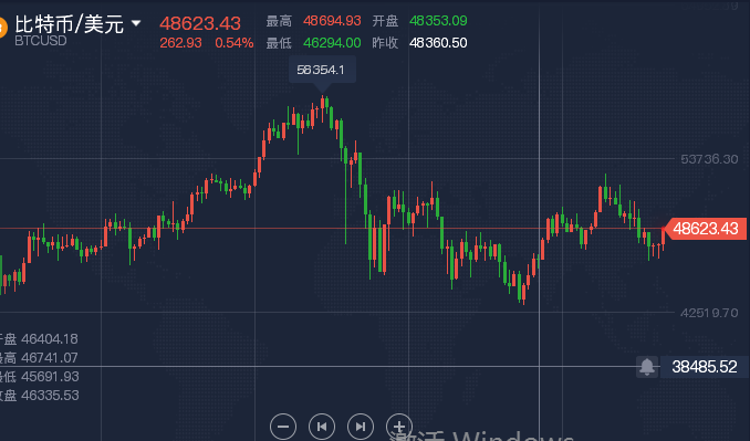 晚间比特币.png