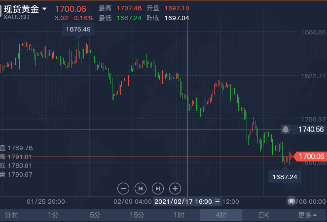 周末黄金.png