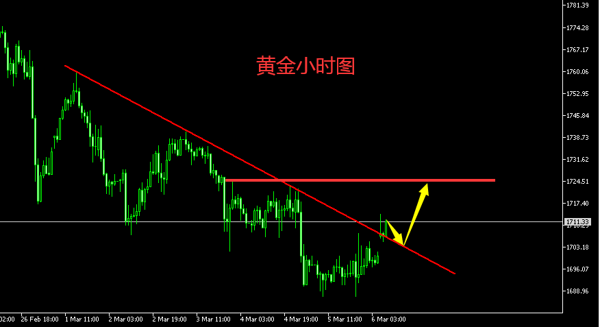 黄金.png