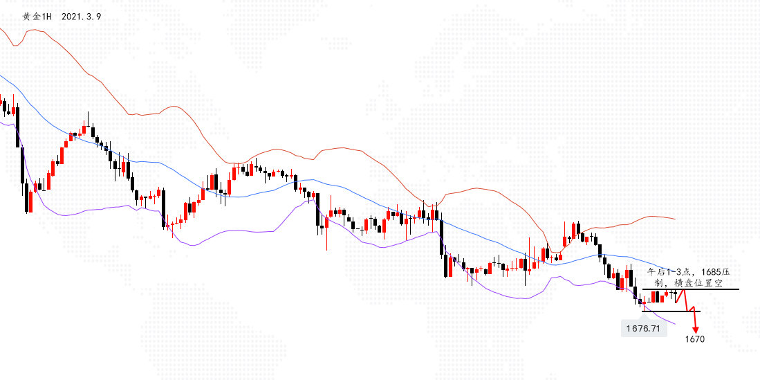 黄金1H