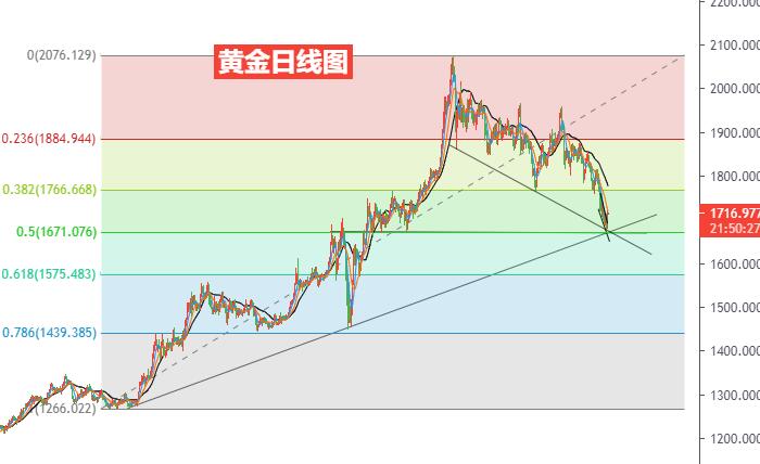 黄金日线图.jpg