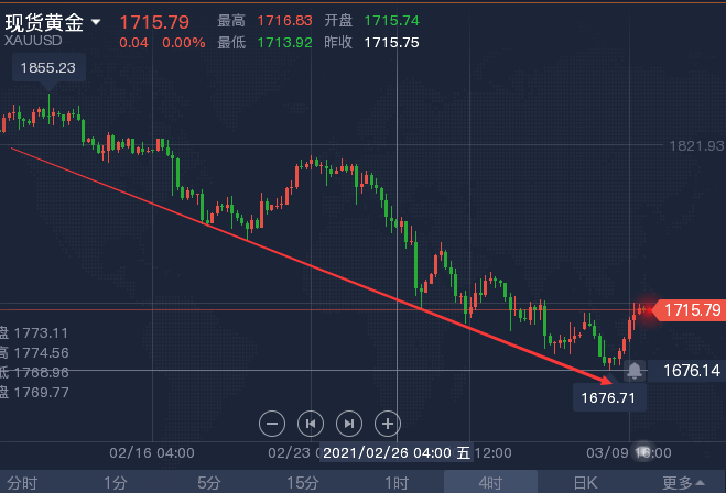3.10早间黄金.png