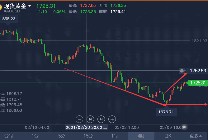 3.11早间黄金.png