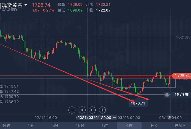 周末黄金.png