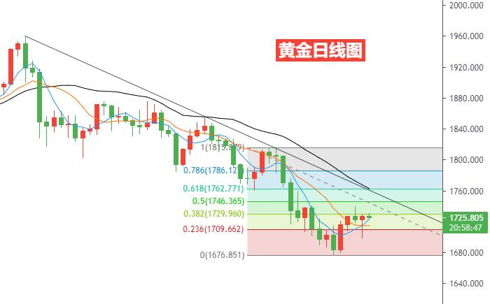 黄金日线图.jpg