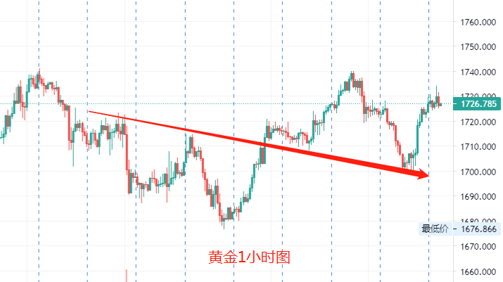 1黄金1小时图.png
