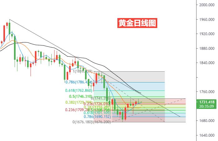 黄金日线图.jpg