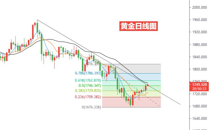 黄金日线图.jpg