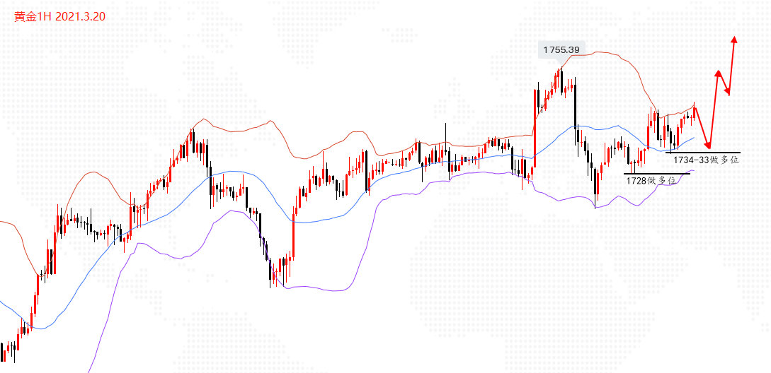 黄金1H