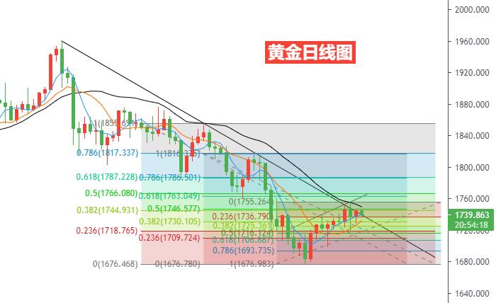 黄金日线图.jpg