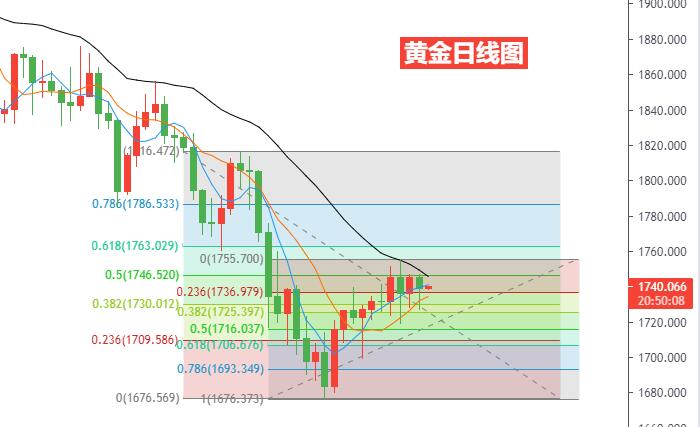 黄金日线图.jpg