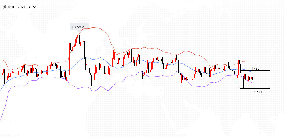 黄金1H
