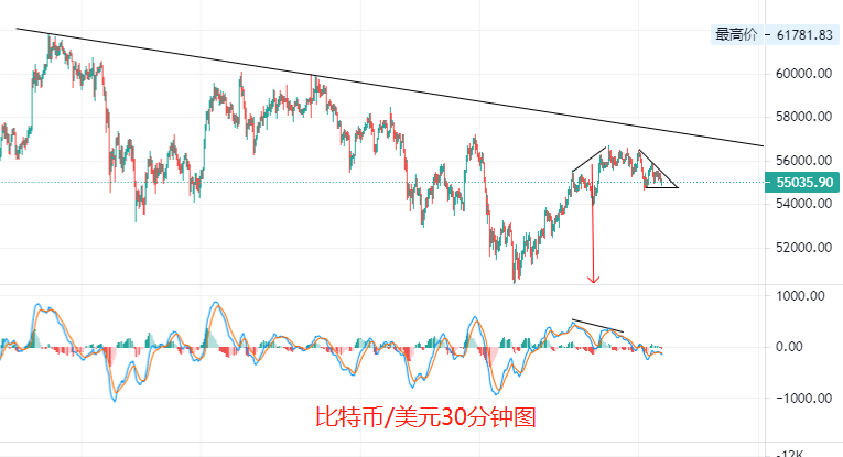 比特币30分钟图.png