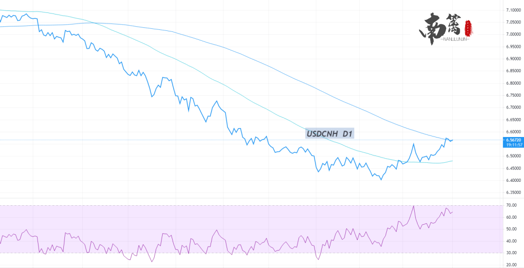 USDCNH.png