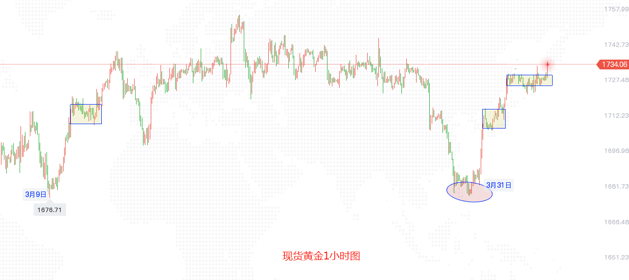 黄金1小时图.png