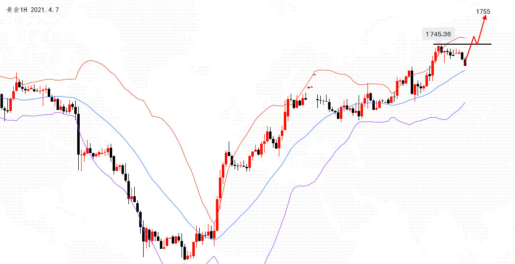 黄金1H