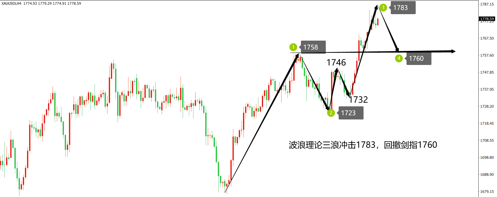 黄金2.png