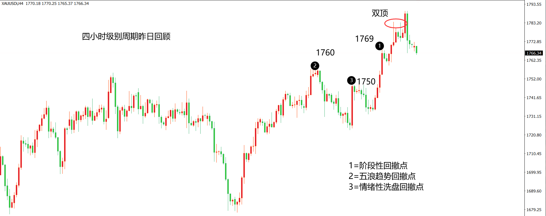 黄金3.png