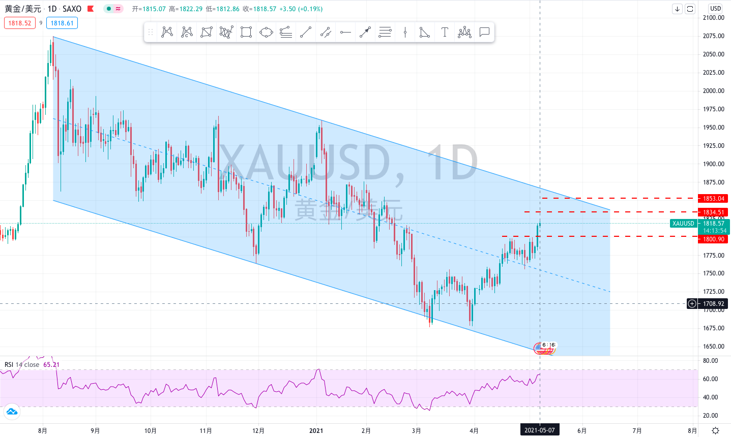 XAUUSD.png