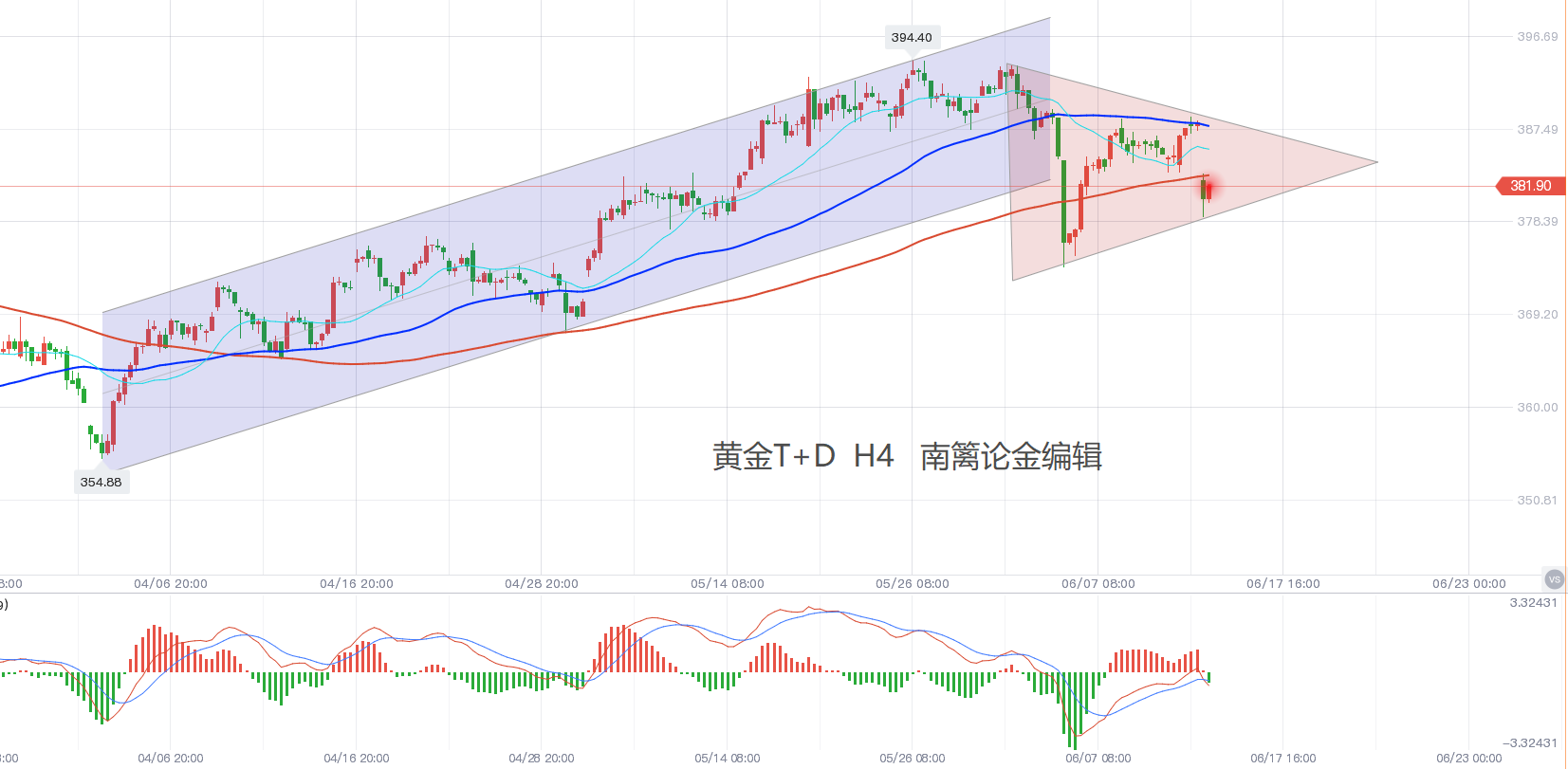 黄金TD.png