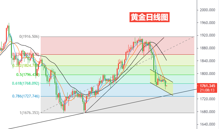 黄金日线图.png