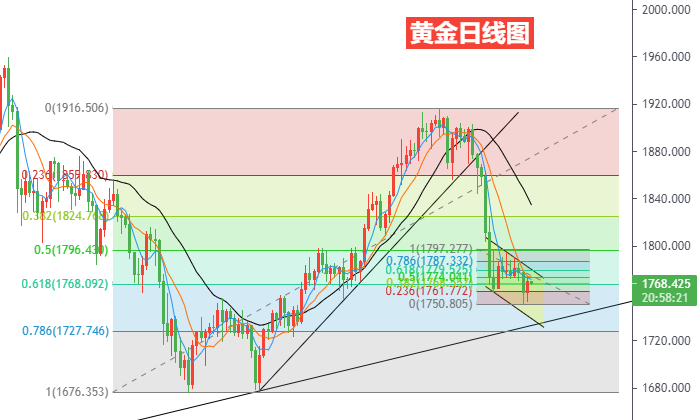 黄金日线图.png